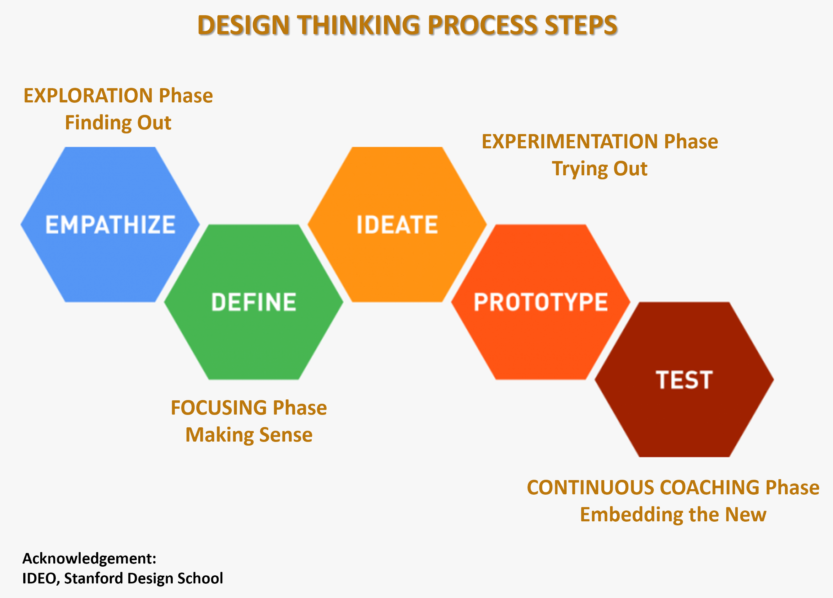 Design Thinking graphic